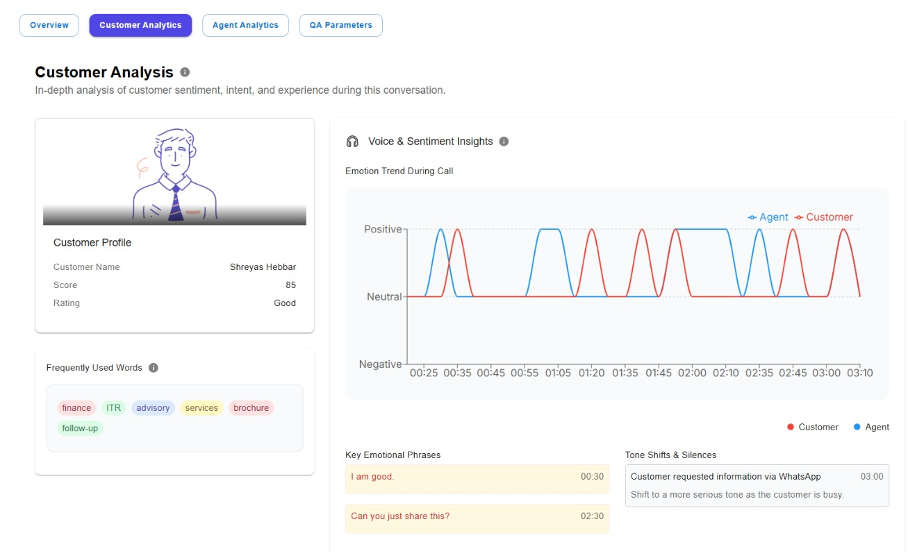 Customer Analysis